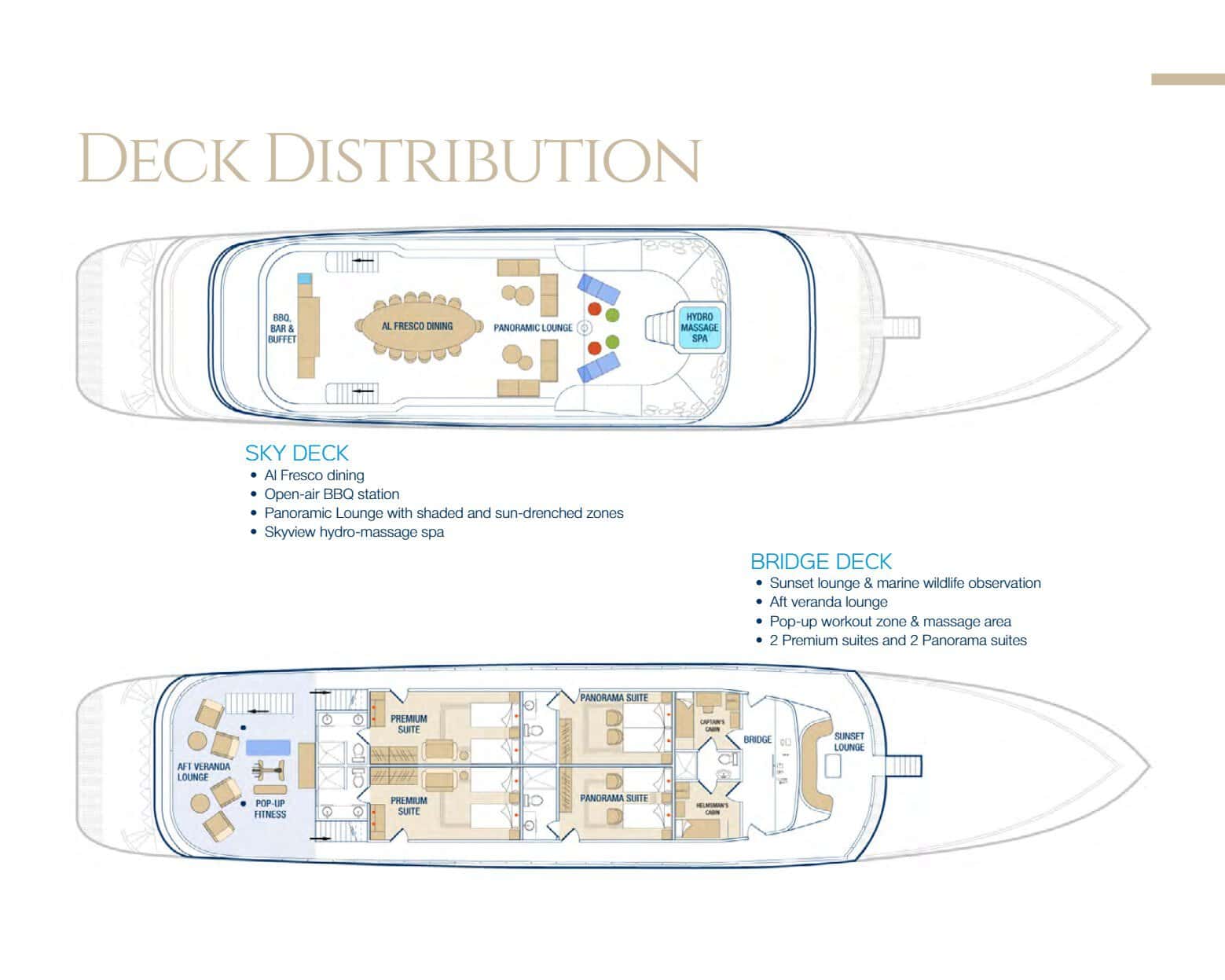Yacht Tribute – Deckplan Sky Deck und Bridge Deck